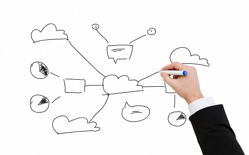 網(wǎng)站建設(shè)的策劃方案是怎么來(lái)的？